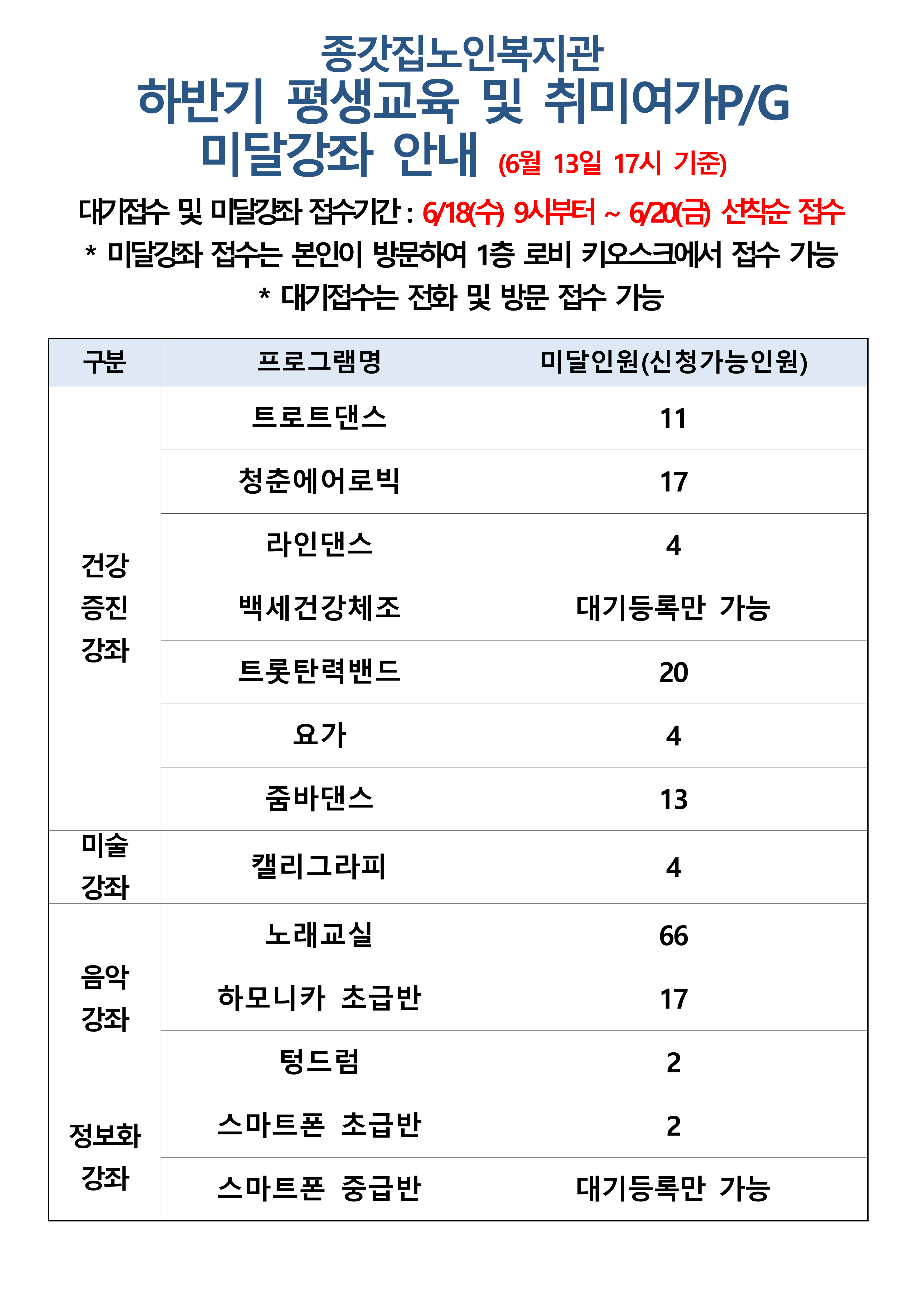 2025년 하반기 미달과목 공지(6.13 기준)_1.png