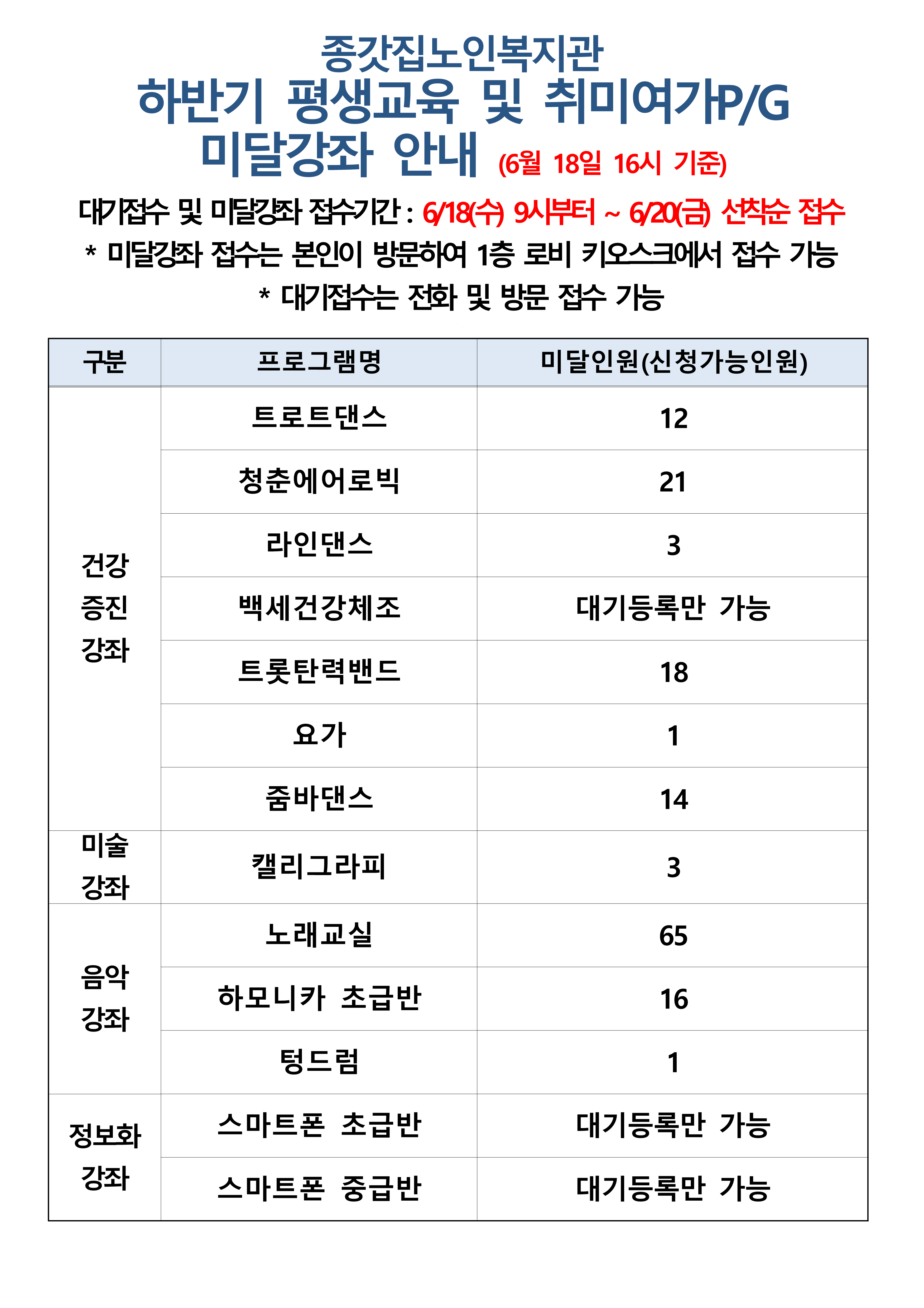 2025년 하반기 미달과목 공지(6.18 기준)_1.png