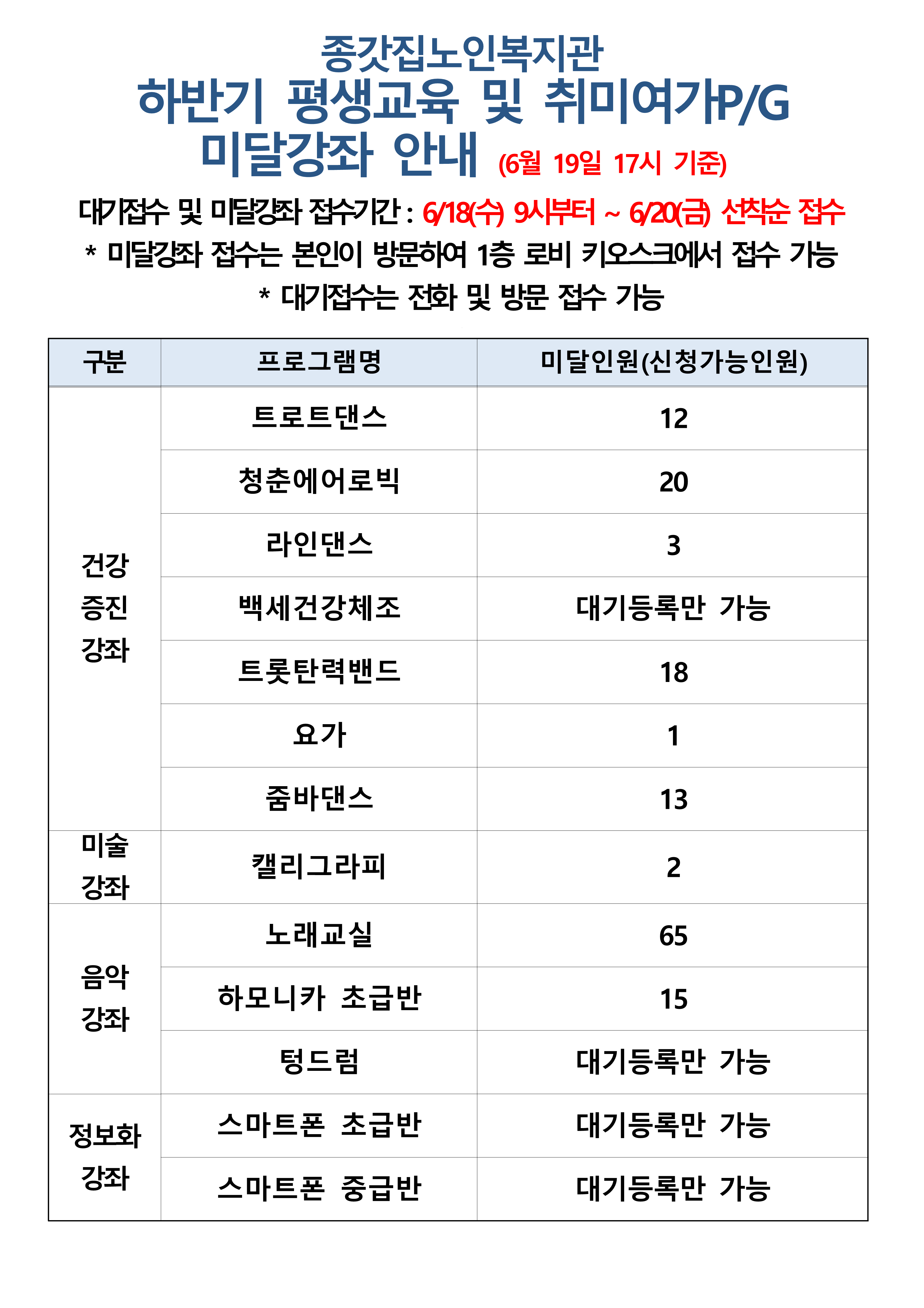 2025년 하반기 미달과목 공지(6.19 기준)_1.png