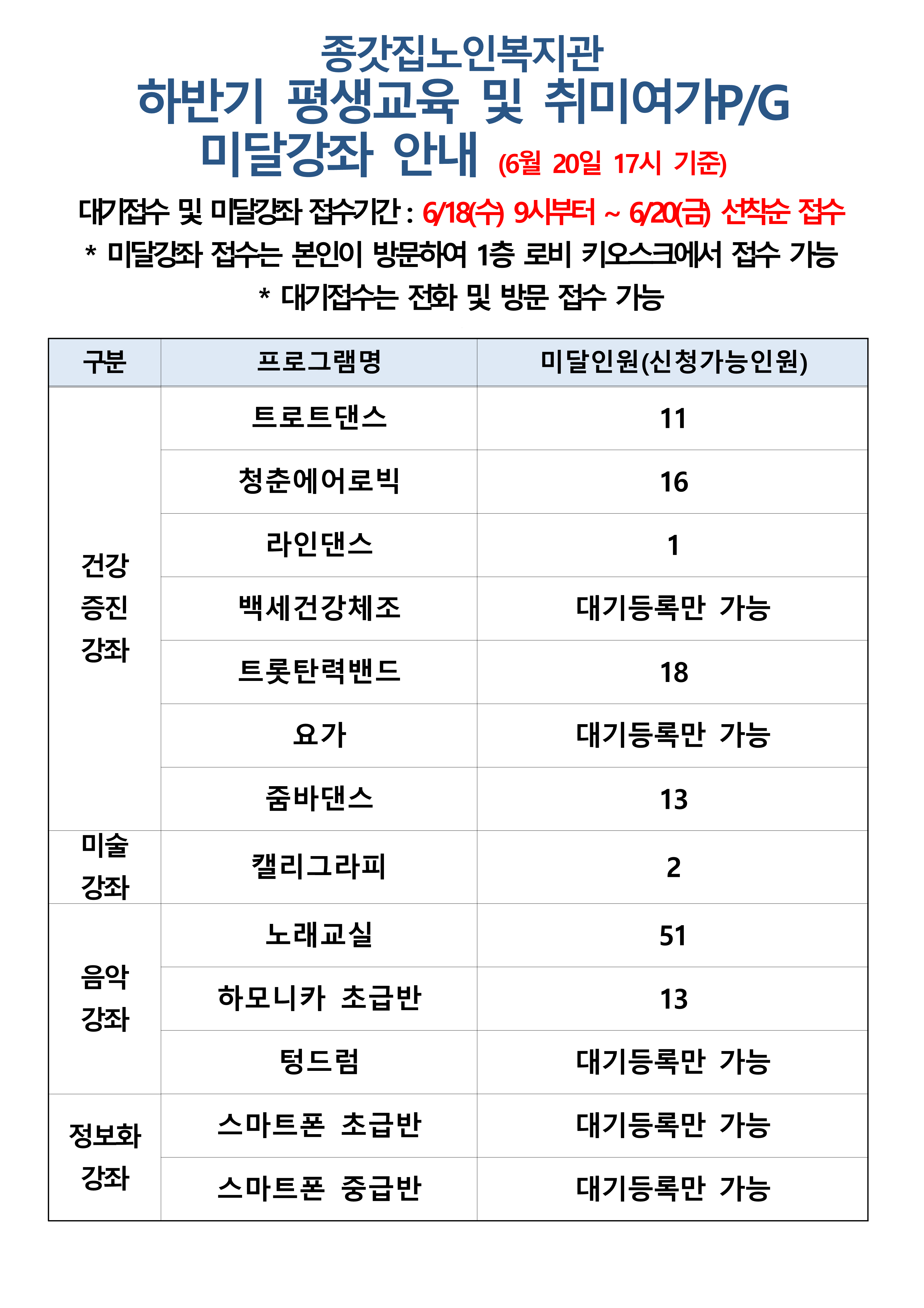 2025년 하반기 미달과목 공지(6.20 기준)_1.png