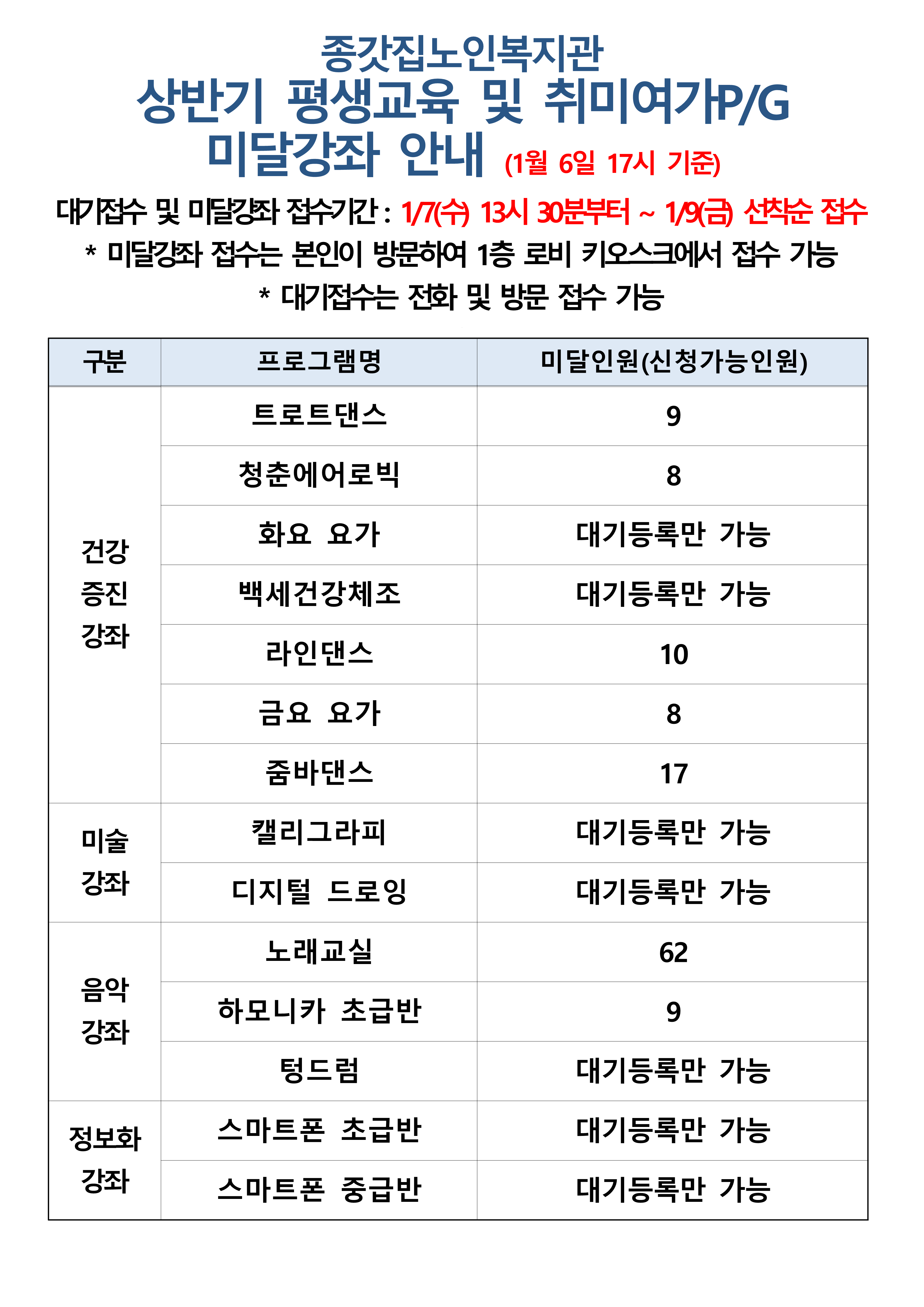 2026년 상반기 미달과목 공지(1.6 기준)_1.png