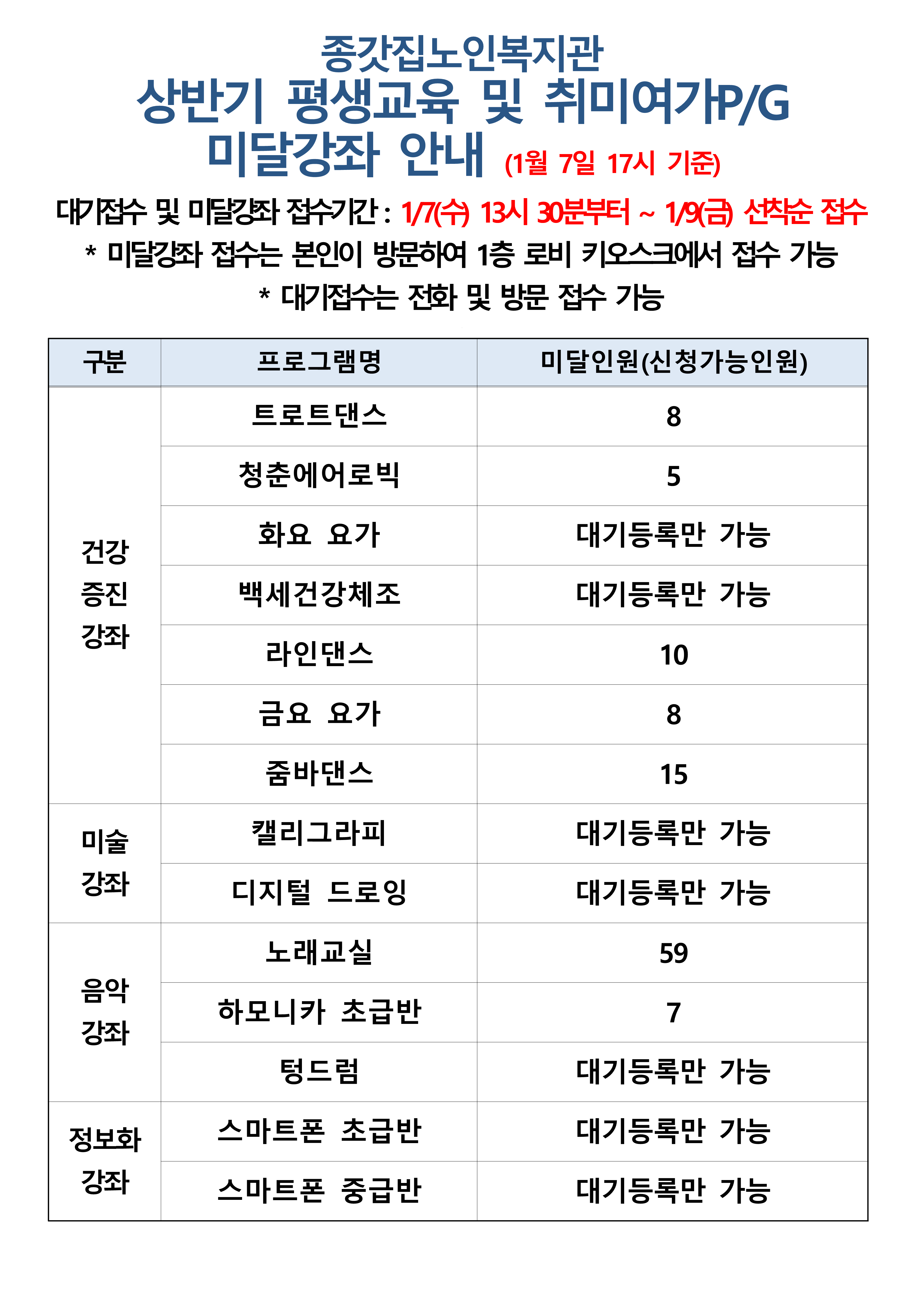 2026년 상반기 미달과목 공지(1.7 기준)_1.png