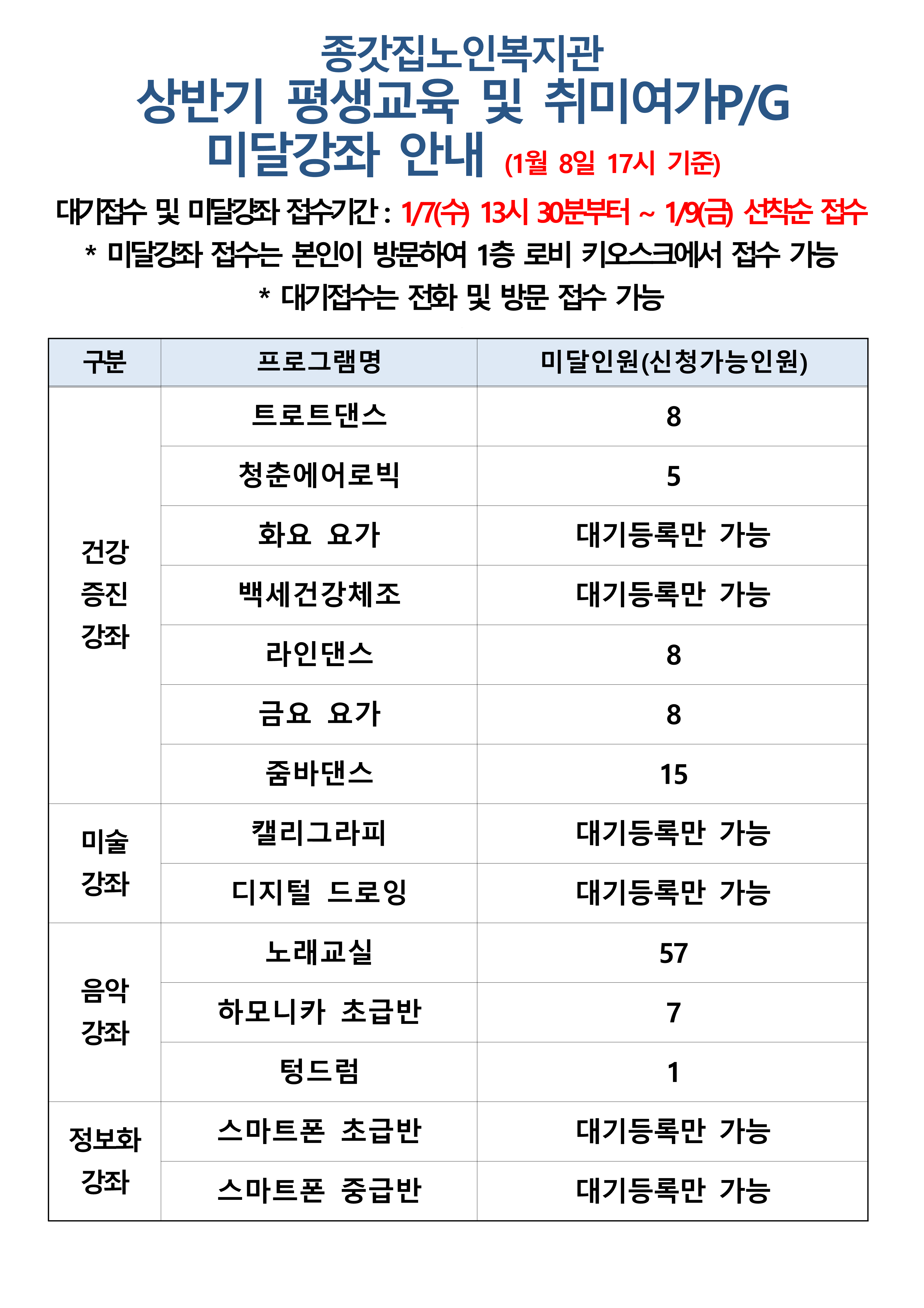 2026년 상반기 미달과목 공지(1.8 기준)_1.png