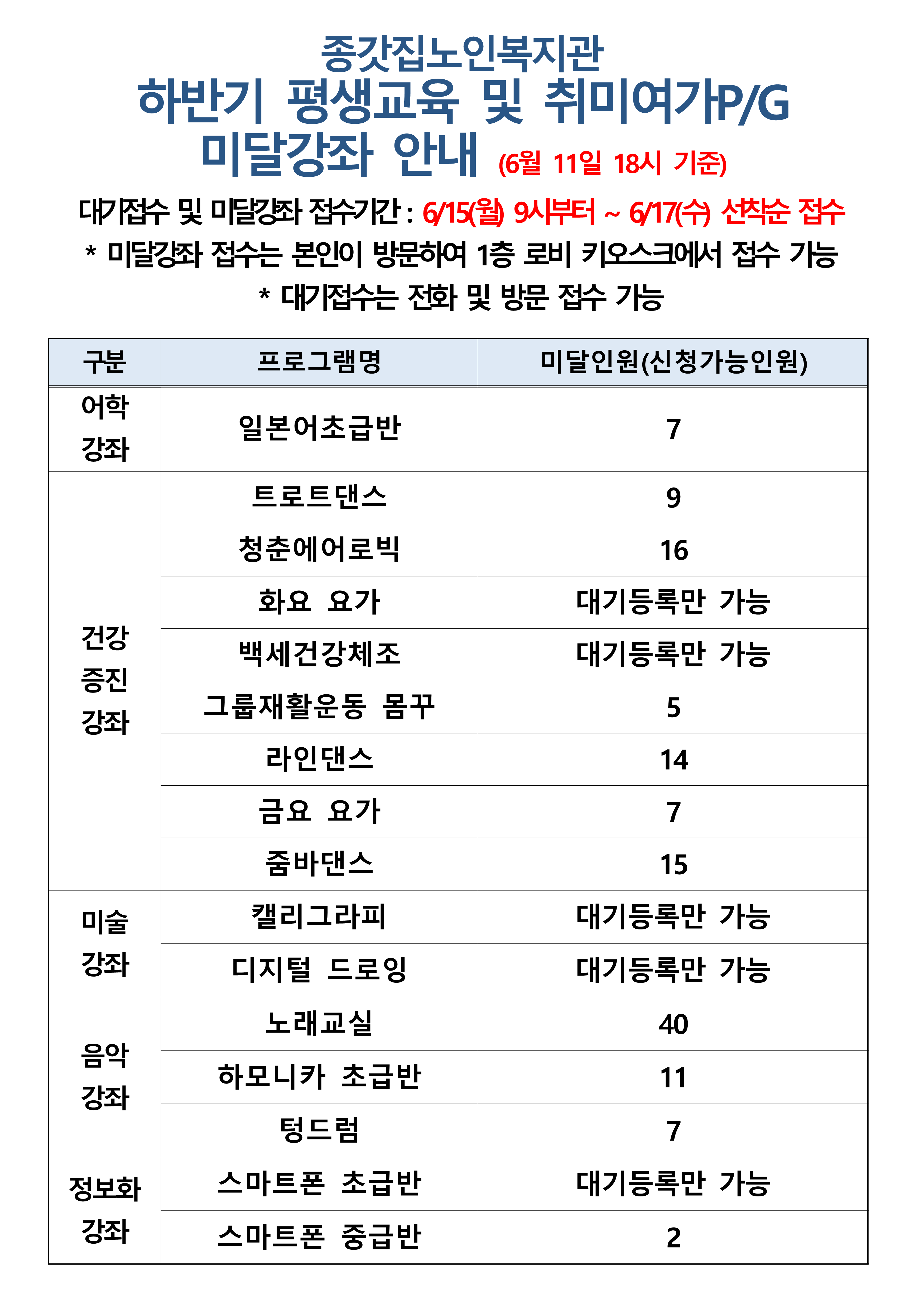 2026년 하반기 미달과목 공지(6.11 기준)_1.png