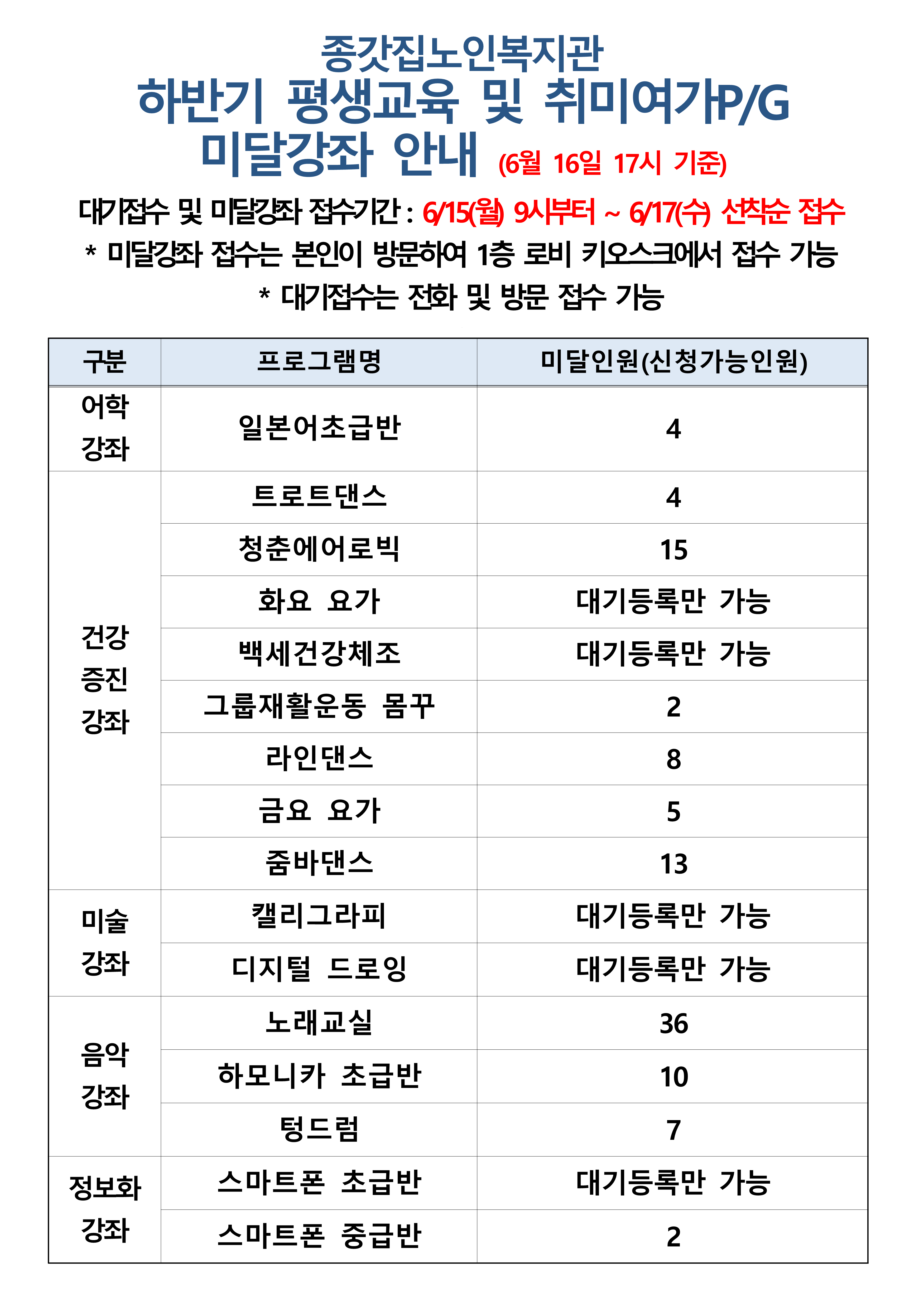 2026년 하반기 미달과목 공지(6.16 기준)_1.png